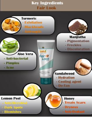 Fairlook Ingredients Fairlook Ingredients