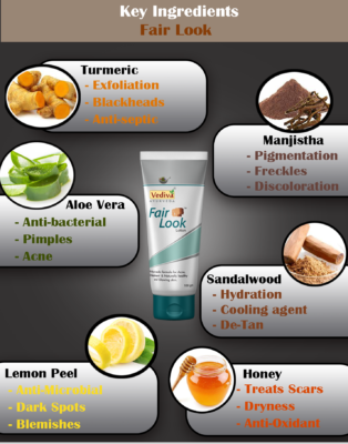 Fairlook Ingredients